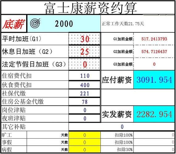 2015富士康待遇(富士康2009年底薪)