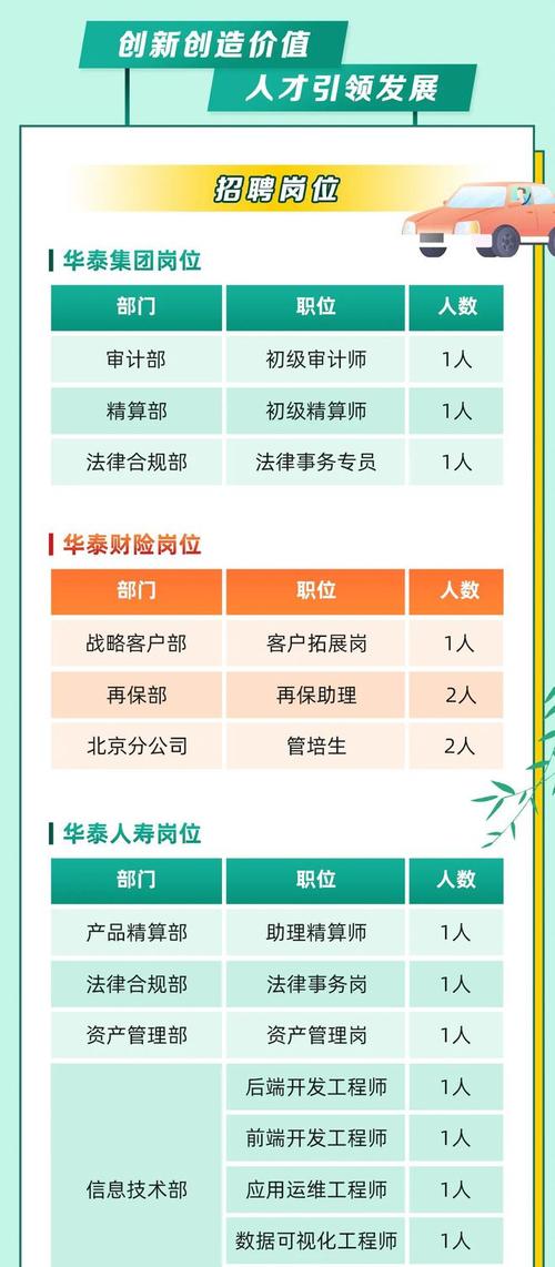 华泰应届生待遇(华泰校招岗位)