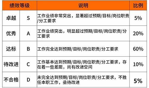 浙江移动7级岗位待遇怎么样(移动七级待遇)