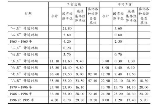 海口地产工资待遇(海口地产工资待遇如何)