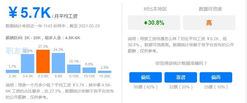 九江导游工资待遇怎么样(九江导游电话号码)