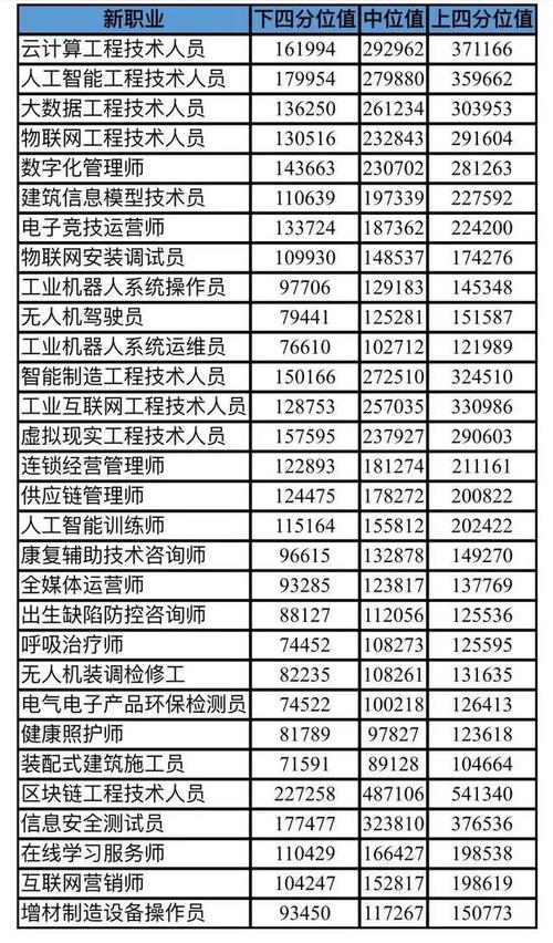 无人机一个月工资待遇(无人机驾驶员一个月多少钱)
