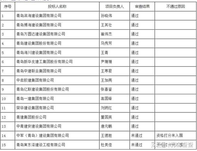 青岛建工集团工资待遇(青岛建工集团有限公司宣布破产了吗)