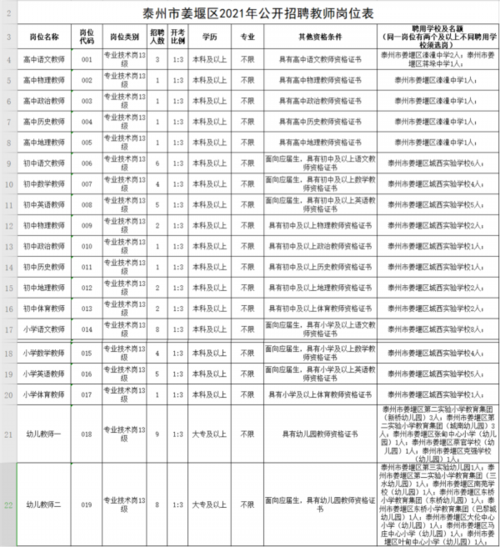 泰州事业编待遇如何(泰州市事业编待遇)