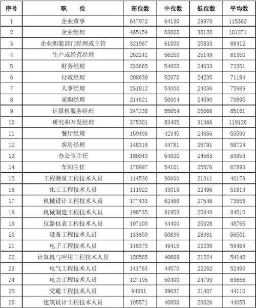 2016青岛幼师工资待遇(青岛市幼师工资待遇)