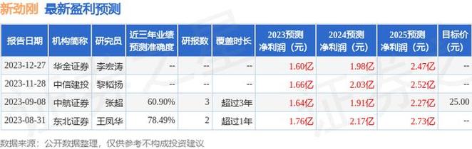 华金证券待遇(华金证券待遇低)