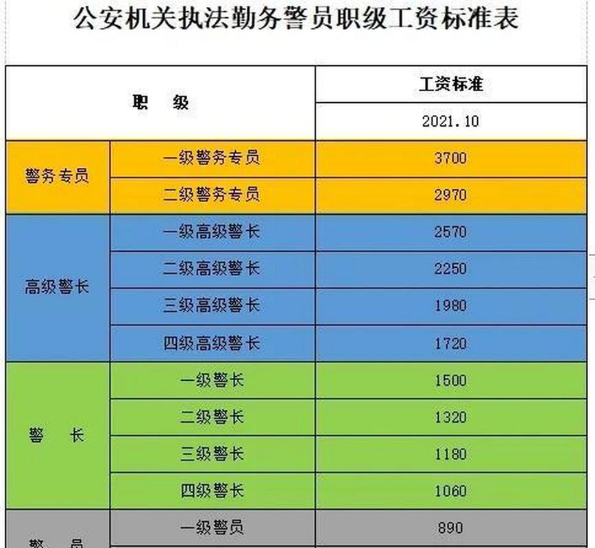上海警察工资待遇(上海警察工资待遇多少)