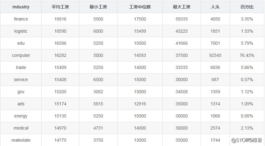 深圳硕士待遇(深圳硕士工资水平)