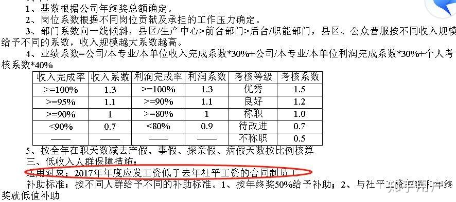 江苏联通应届生待遇(江苏省联通待遇)