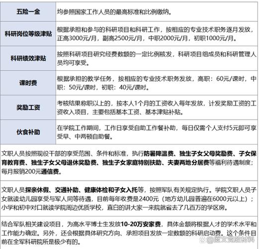 文化局待遇(文化局工资高吗)
