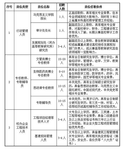 武汉生物工程学院待遇(武汉生物工程学院招聘网)