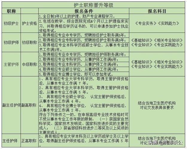 护士编制工资待遇(编制护士的工资是多少)