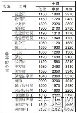 十堰公务员待遇好不好(十堰2018公务员工资表)