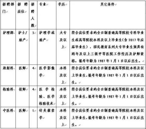 塘沽医院工资待遇(天津滨海新区塘沽医院招聘信息)