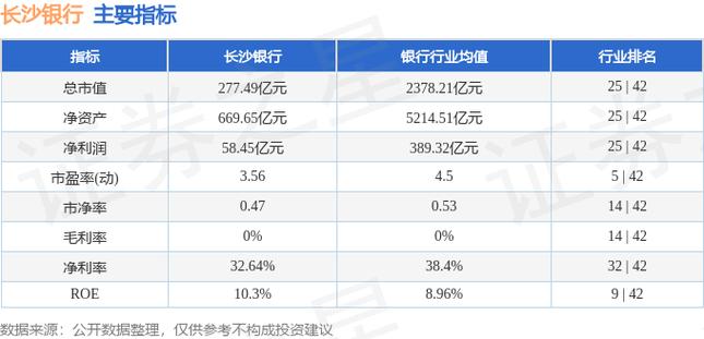 长沙银行的待遇(长沙银行待遇公积金)