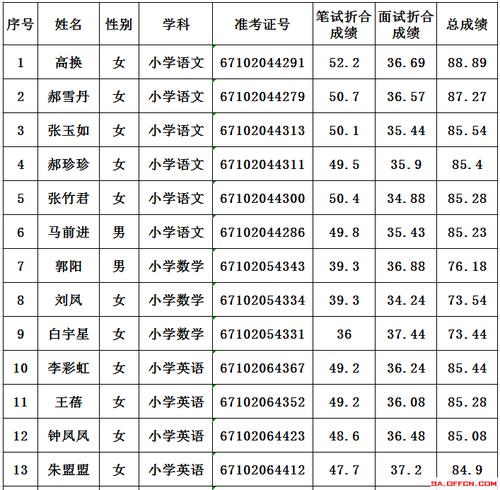 榆林特岗教师待遇(榆林特岗教师招聘2019)