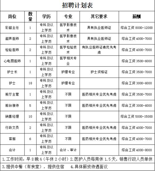 郑州市资料员工资待遇(郑州资料员招聘网)