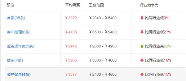 交行待遇(交行待遇好不)