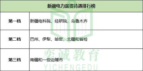 国家电网博士待遇(国家电网博士待遇很低)