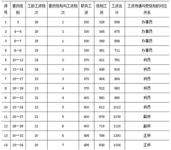 河南省内高校工资待遇(河南高校涨工资)