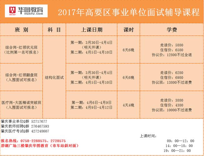 高要区市直单位待遇(2018高要区事业单位招聘)