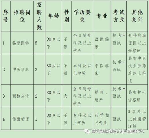 合肥105护士待遇(合肥的护士工资)