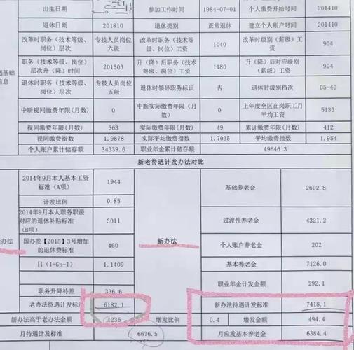 教授退休工资待遇(教授退休享受什么级别待遇)