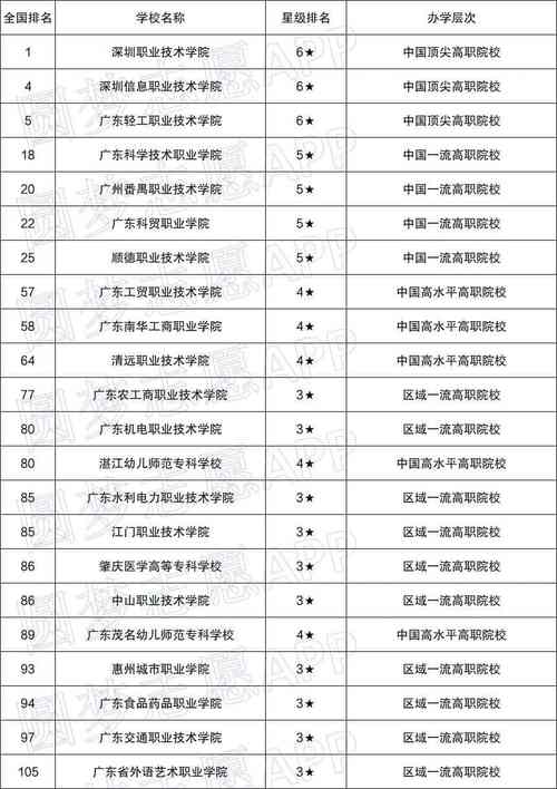 安徽惠洲院待遇(惠州学院 人才招聘)