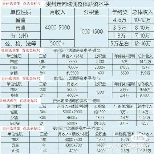 安顺基础工资待遇(贵州安顺工资多少钱一个月)