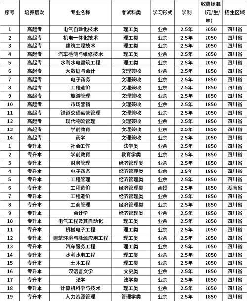 西华大学电力系统及其自动化研究生毕业待遇(西华大学电气化自动专业)