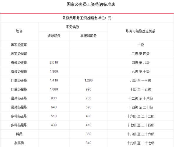 山东省直浙江省直公务员待遇(山东和浙江公务员待遇)
