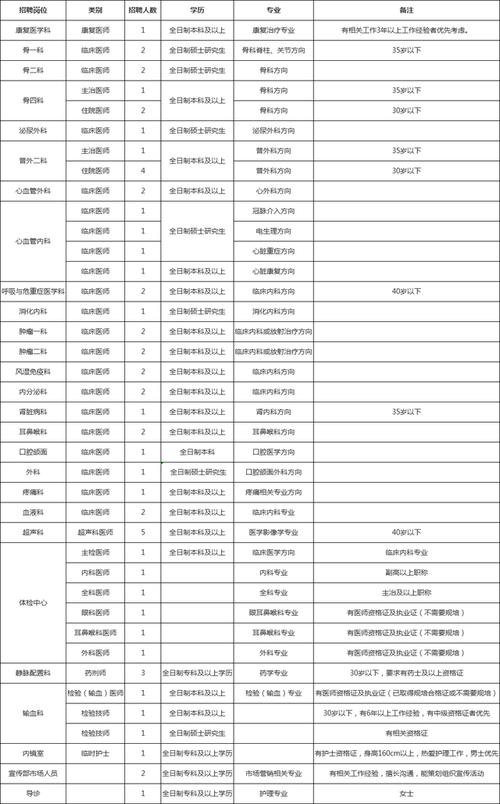 山西三甲医院护士工资待遇(山西三甲医院医生收入)