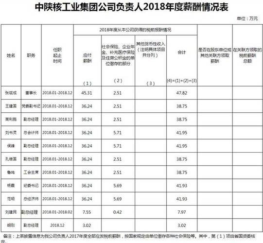 西安国企薪资待遇(西安 国企)