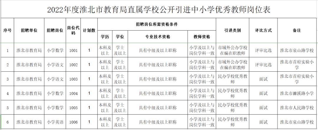 淮北小学老师什么待遇怎么样(淮北小学在编老师待遇)
