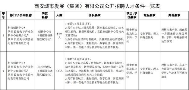 西安生物公司工资待遇(西安生物招聘信息)