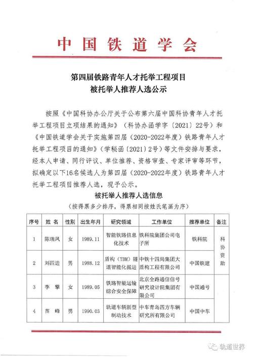 青年人才待遇天津(天津市青年人才托举工程 公示)