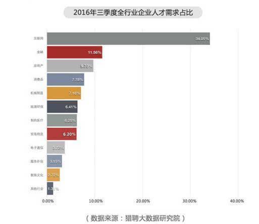 房地产待遇最好的企业(房地产工资待遇排名)