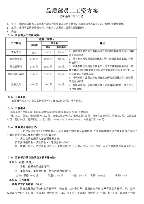 品管待遇(品管累吗)