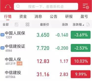 中信建投债承待遇(中信建投连续9年被评级为)