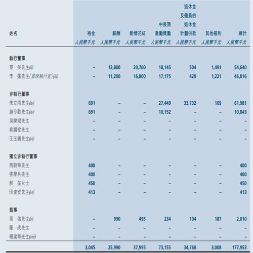 联想每个部门待遇2015(联想总部工资待遇)