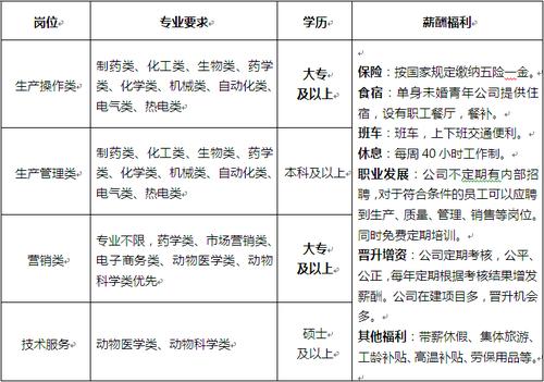 鲁抗医药员工待遇好不好(山东鲁抗医药集团有限公司工资待遇)