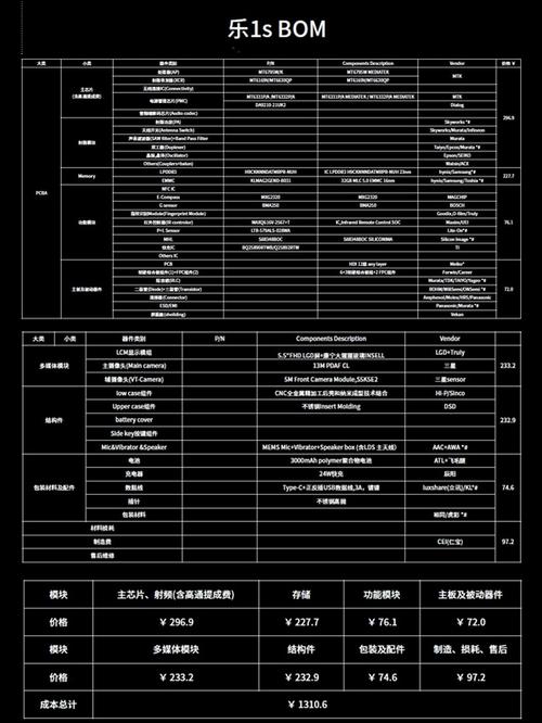 乐视待遇怎么样(乐视员工)