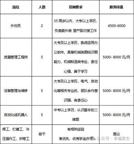 青岛鼎信招聘招聘待遇(青岛鼎信股份有限公司招聘)