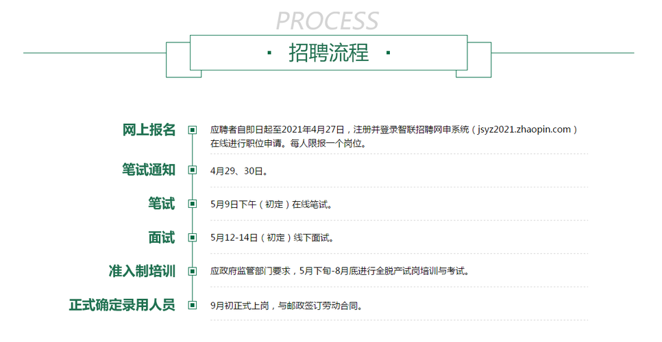 江苏邮政员工待遇(江苏邮政分公司招聘)