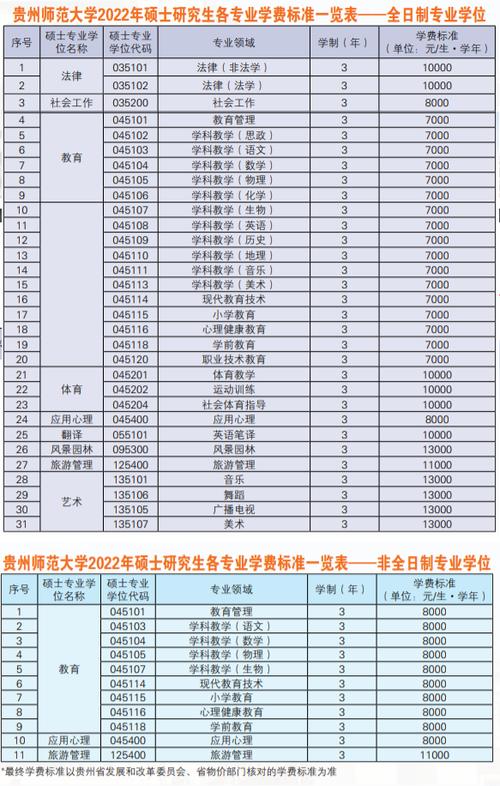 贵州师范大学工资待遇(贵州师范学院工资待遇)