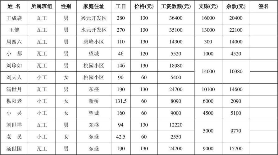 施工工地工人待遇(工地施工员工资待遇)