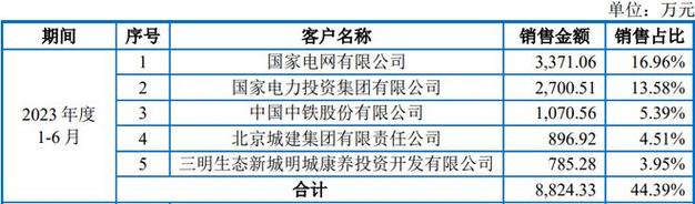 国家电力投资集团公司待遇(国家电力投资集团是国企吗)