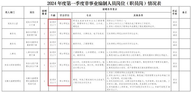 青岛高校后勤工资待遇(青岛高校后勤工资待遇如何)