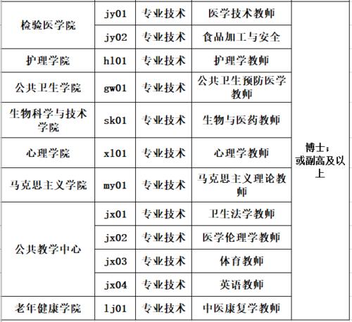 成都医学院的待遇(成都医学院待遇教师)
