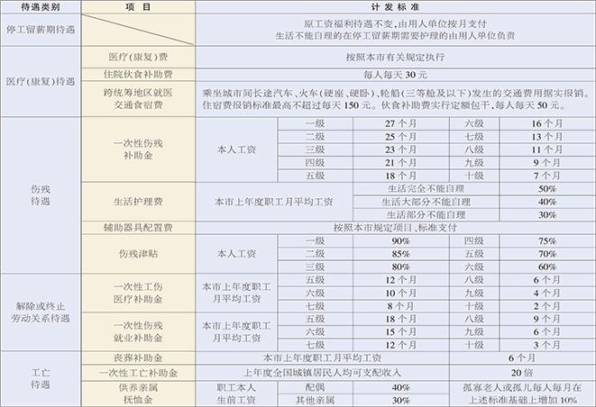 天津764待遇的简单介绍